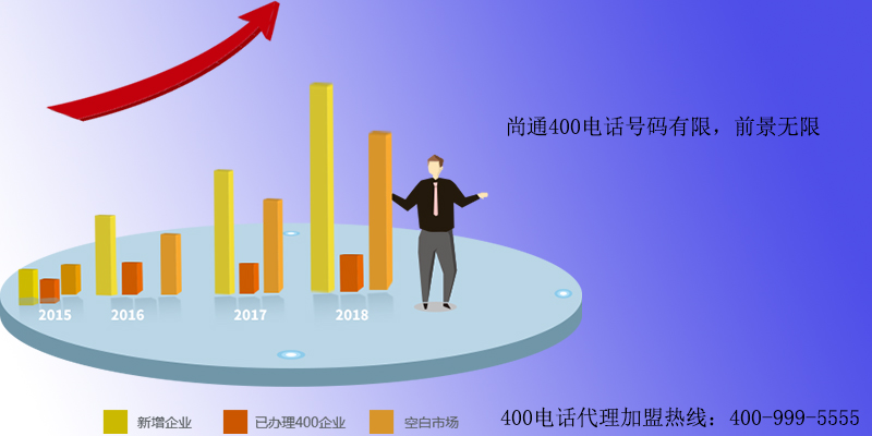 尚通400電話號碼有限，前景無限