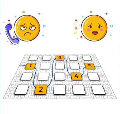 400電話0鍵導(dǎo)航的作用是什么呢？